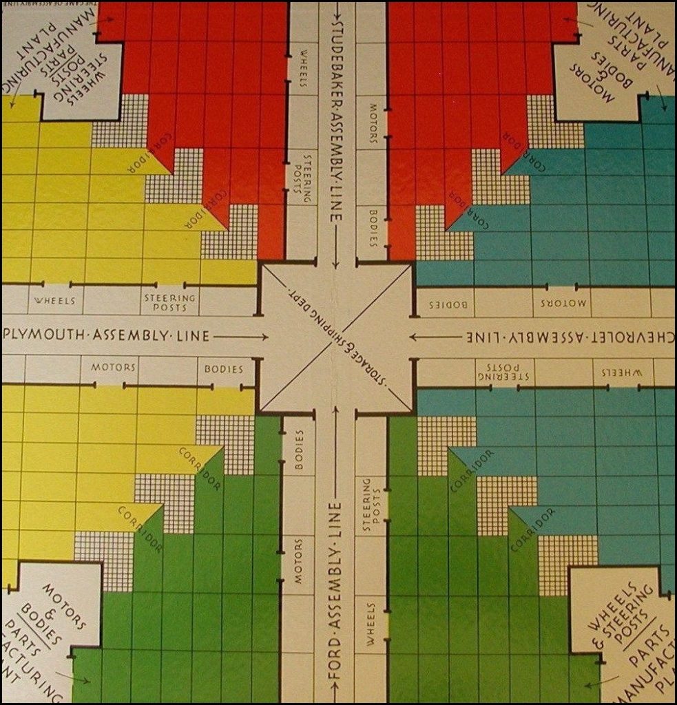 Brettspiel ; Board game ; Jeu de société ; Selchow & Righter ; 1953 ; Assembly Line ; Plymouth ; Chevrolet ; Studebaker ; Ford ;
